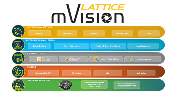 低消費電力エンベデッドビジョン開発用の mVision ソリューション ｜ Interface CQ出版