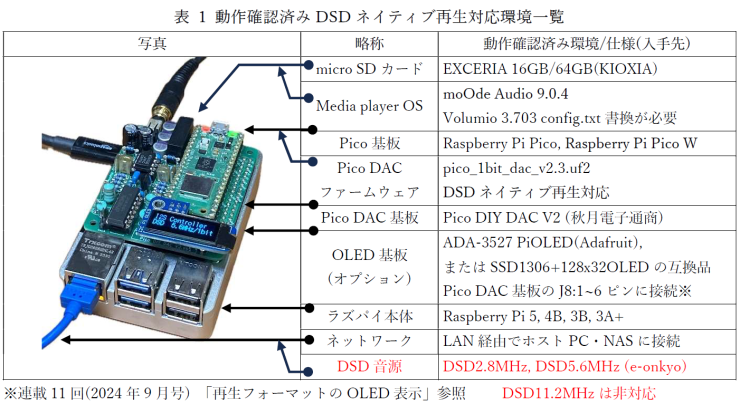 ラズパイPico DAC特設ページ ｜ Interface – CQ出版